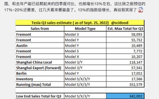 特斯拉公布数据分析，特斯拉公布数据分析报告