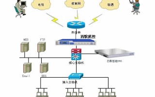 域名主机管理系统，域名主机管理系统有哪些