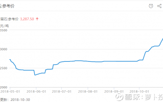 通联数据分析师，通联数据