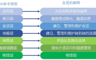 生物没技术，生物技术会一直冷门吗