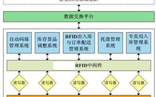 scm供应链管理系统，scm供应链管理软件