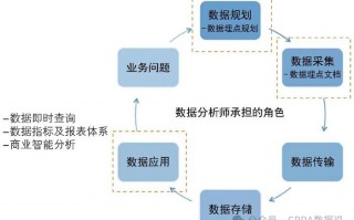 市场调研和数据分析师，市场调研和数据分析师哪个好