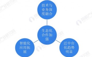 数据分析规划，数据分析规划求解在哪里