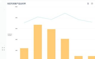 商业 数据分析，数据分析行业的前景