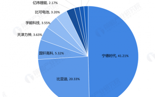 锂电关键技术，锂电关键技术有哪些