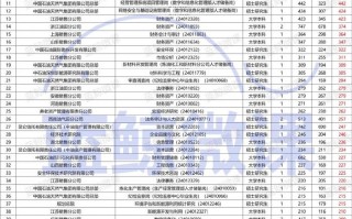 报表数据分析报告，报表数据