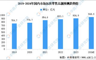 百货数据分析，百货数据分析有哪些