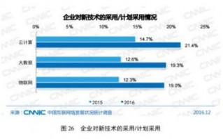 云计算技术与应用工资，云计算工资一般多少钱