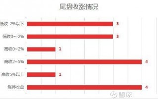 账号数据分析和复盘，账号数据分析表