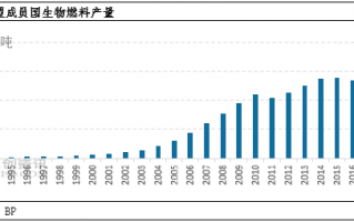 马来西亚数据分析网，马来西亚数据分析网站