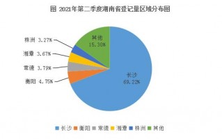 数据分析 长沙，数据分析长沙和广州找工作哪里好找些