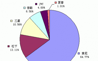 用户调研与数据分析，用户调研与数据分析的关系