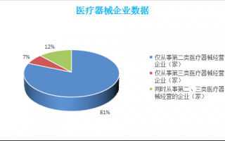 医院统计数据分析报告，医院统计数据分析报告怎么写