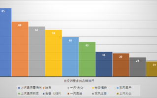 车企的数据分析岗，车企的数据分析岗位