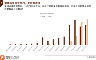美团 数据分析，美团数据分析报告