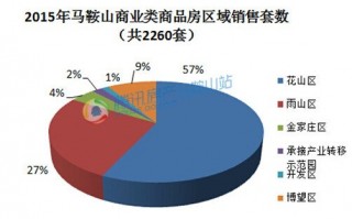 房地产行业数据分析报告，房地产行业数据分析报告怎么写