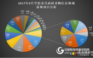 一个月学数据分析，一个月学数据分析多少钱