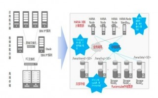 sap 数据分析，sap 数据分析软件
