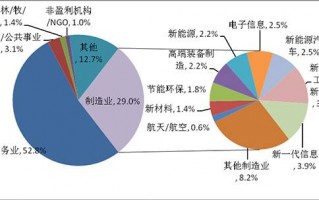 毕业生就业大数据分析，毕业生就业大数据分析报告