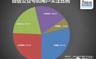 2015快递数据分析，2015年快递数据分析