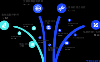 数据分析专业文科，数据分析专业文科生可以学吗