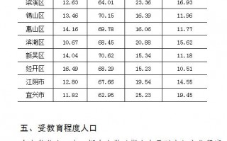 数据分析无锡，无锡数据分析师