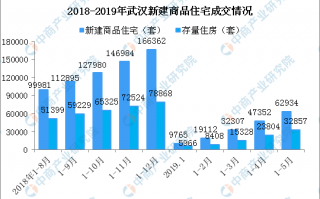 楼盘数据分析，楼盘数据分析报告