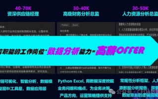 数据分析师本科学什么，数据分析师35岁以后怎么办