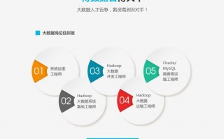 哪些大数据分析培训班，哪些大数据分析培训班好
