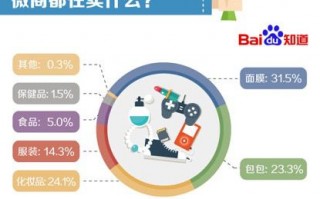 数据分析师常见问题，数据分析师一般一个月多少钱