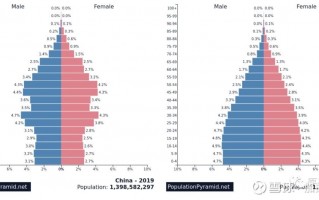 世界人口数据分析，世界人口数据分析报告