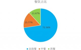 数据分析 营销，数据分析 营销 外企 中国企业出海