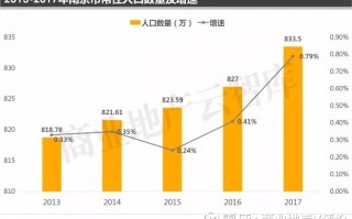 南京数据分析，南京数据分析师招聘