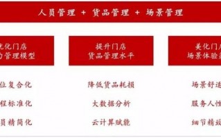 名创优品海外数据分析，名创优品海外市场