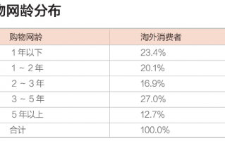 支付宝的数据分析，支付宝数据是什么